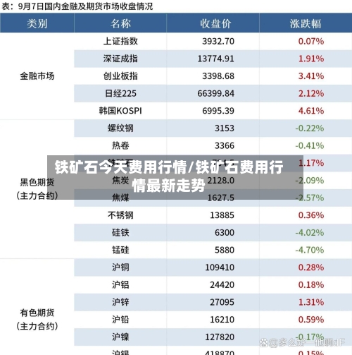 铁矿石今天费用行情/铁矿石费用行情最新走势