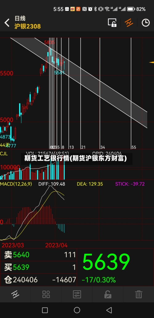 期货工艺银行情(期货沪银东方财富)-第2张图片