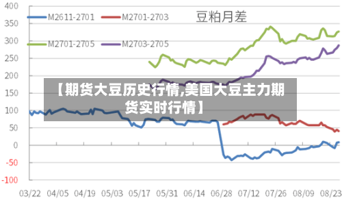 【期货大豆历史行情,美国大豆主力期货实时行情】