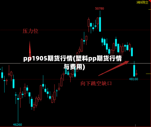 pp1905期货行情(塑料pp期货行情与费用)-第2张图片