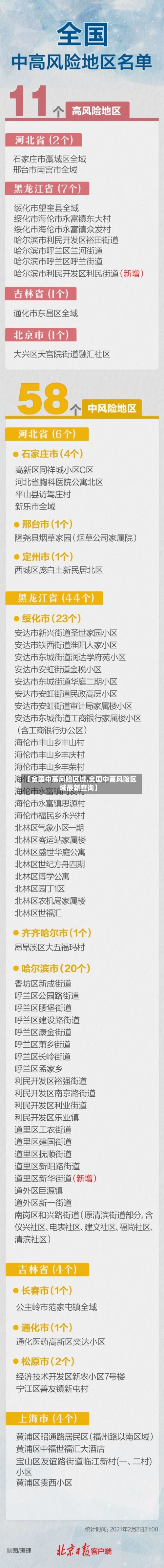 【全国中高风险区域,全国中高风险区域最新查询】