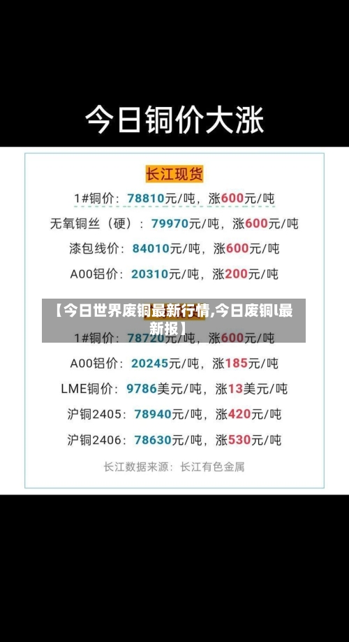 【今日世界废铜最新行情,今日废铜l最新报】