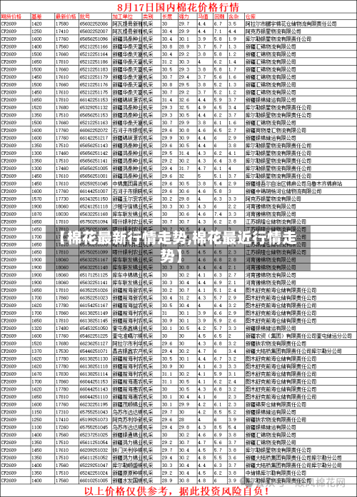 【棉花最新行情走势,棉花最近行情走势】-第3张图片