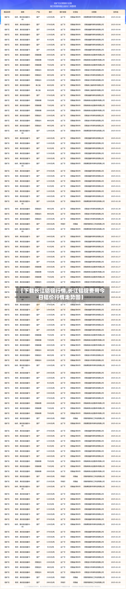 【下载长江铝锭行情,长江铝锭费用今日铝价行情走势图】