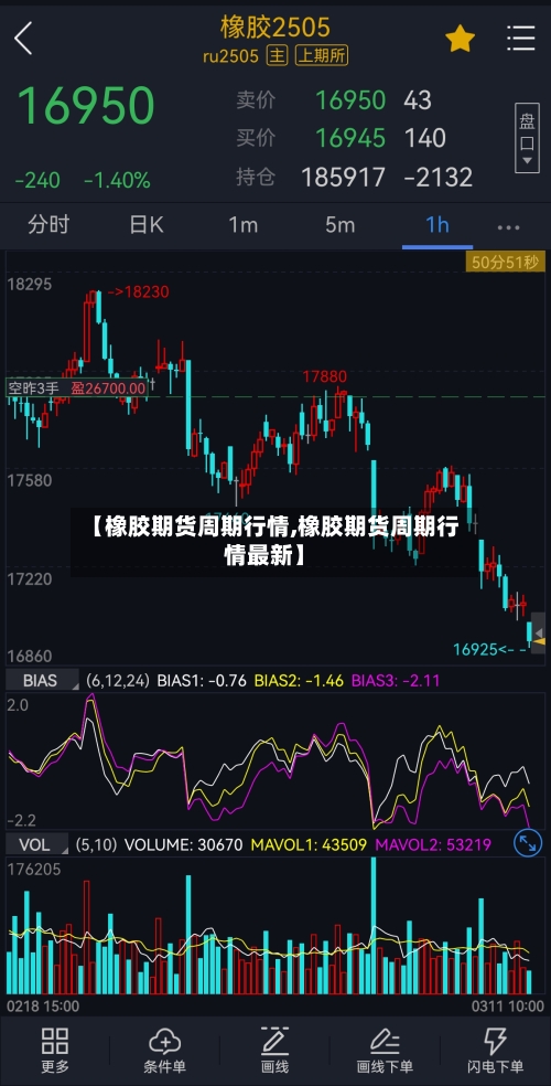 【橡胶期货周期行情,橡胶期货周期行情最新】