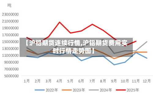 【沪铝期货连续行情,沪铝期货费用实时行情走势图】-第3张图片