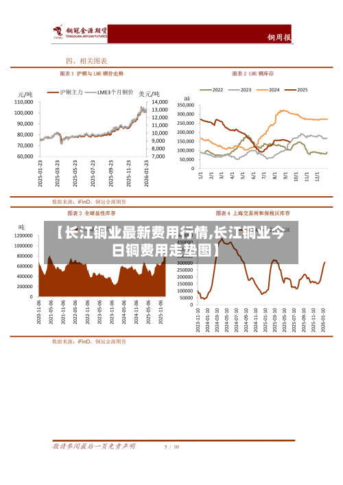 【长江铜业最新费用行情,长江铜业今日铜费用走垫图】-第3张图片