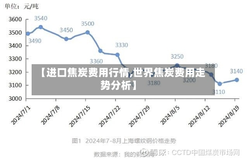 【进口焦炭费用行情,世界焦炭费用走势分析】-第2张图片