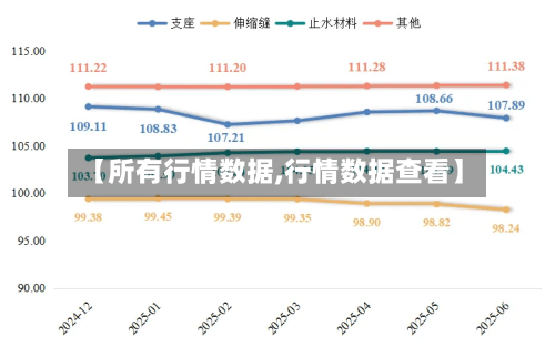 【所有行情数据,行情数据查看】-第2张图片