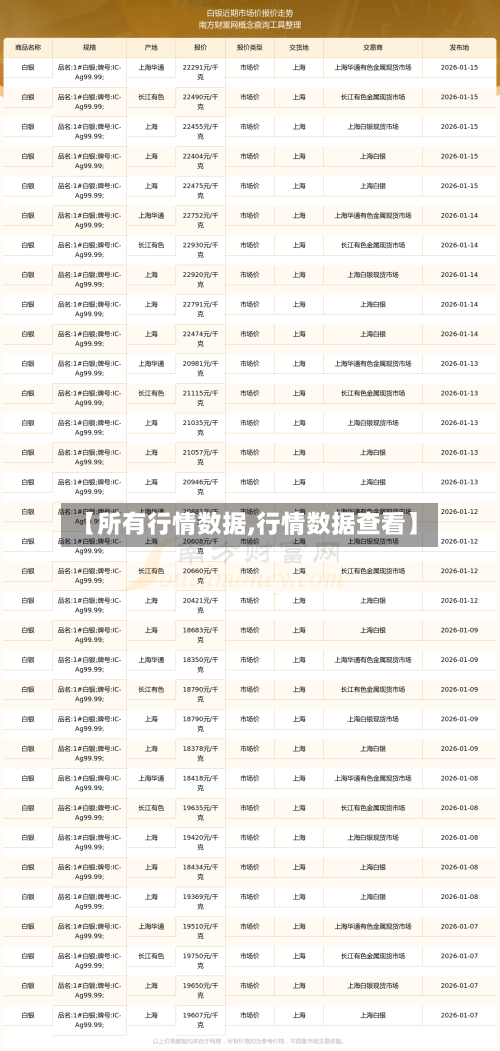 【所有行情数据,行情数据查看】