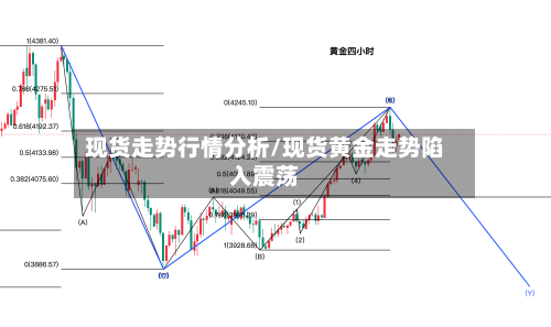 现货走势行情分析/现货黄金走势陷入震荡-第2张图片