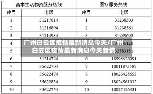广州白云区疫情最新消息今天/广州白云区疫情最新消息今天新增