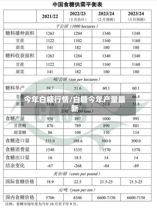 今年白糖行情/白糖今年产量最新