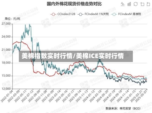 美棉指数实时行情/美棉ICE实时行情-第2张图片
