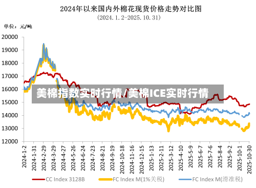 美棉指数实时行情/美棉ICE实时行情