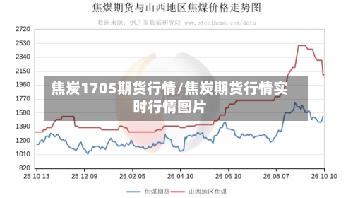 焦炭1705期货行情/焦炭期货行情实时行情图片