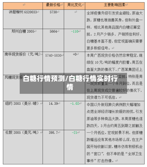 白糖行情预测/白糖行情实时行情-第3张图片