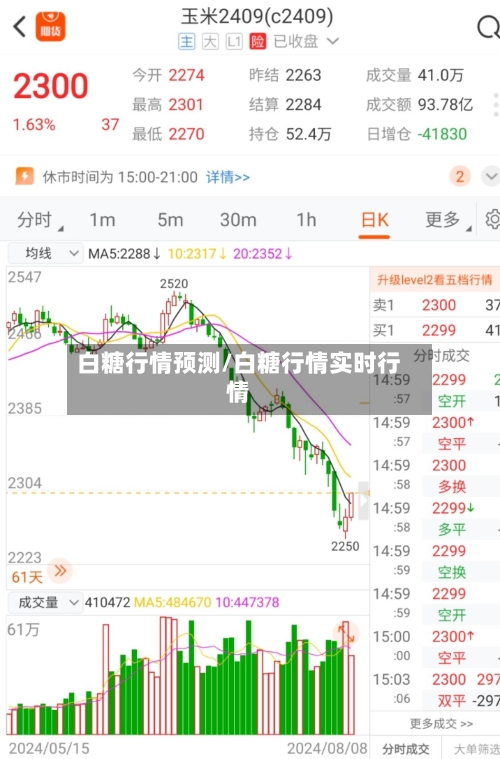 白糖行情预测/白糖行情实时行情