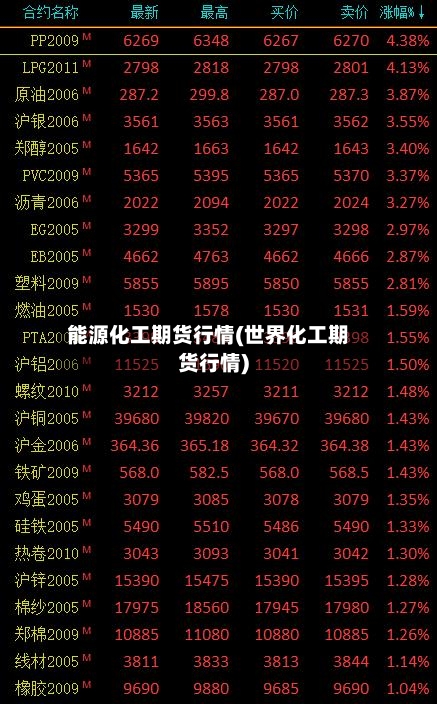 能源化工期货行情(世界化工期货行情)-第2张图片