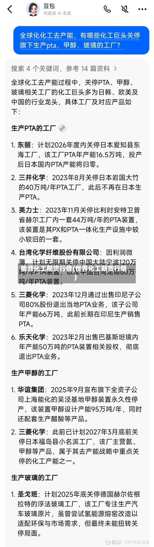 能源化工期货行情(世界化工期货行情)