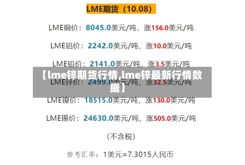 【lme锌期货行情,lme锌最新行情数据】