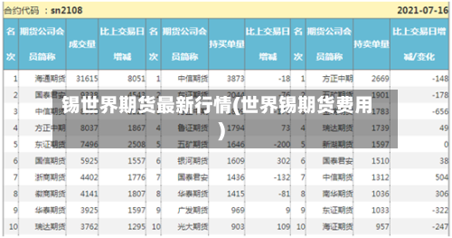 锡世界期货最新行情(世界锡期货费用)-第2张图片