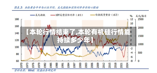 【本轮行情结束了,本轮有机硅行情能持续多少年】