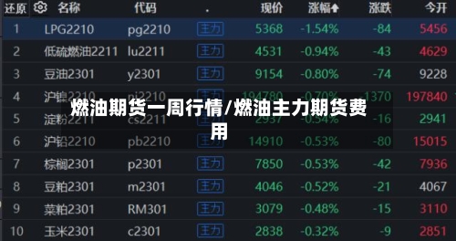 燃油期货一周行情/燃油主力期货费用