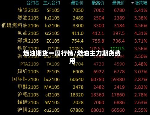 燃油期货一周行情/燃油主力期货费用-第3张图片