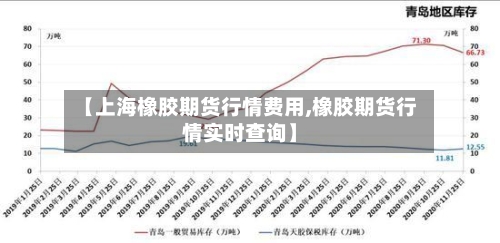 【上海橡胶期货行情费用,橡胶期货行情实时查询】