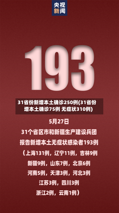 31省份新增本土确诊250例(31省份增本土确诊75例 无症状310例)