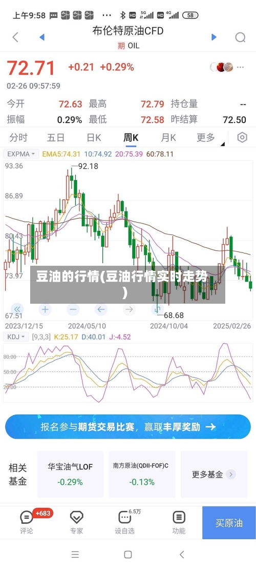 豆油的行情(豆油行情实时走势)