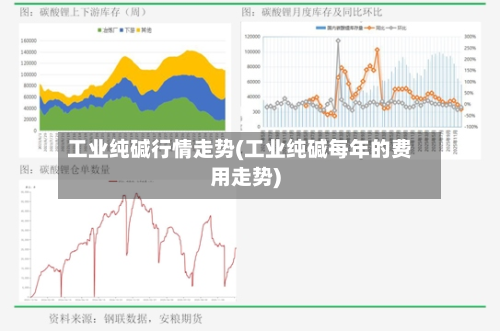工业纯碱行情走势(工业纯碱每年的费用走势)-第2张图片