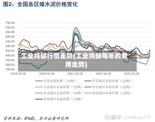 工业纯碱行情走势(工业纯碱每年的费用走势)