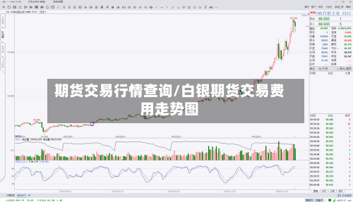 期货交易行情查询/白银期货交易费用走势图