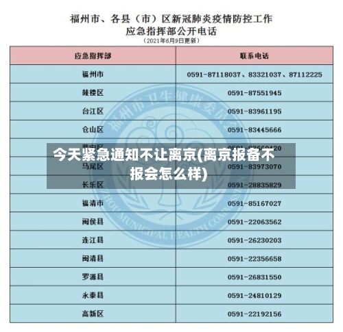 今天紧急通知不让离京(离京报备不报会怎么样)-第2张图片