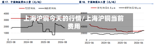 上海沪铜今天的行情/上海沪铜当前费用-第2张图片