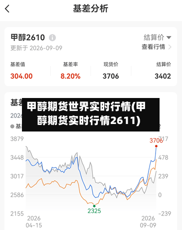 甲醇期货世界实时行情(甲醇期货实时行情2611)