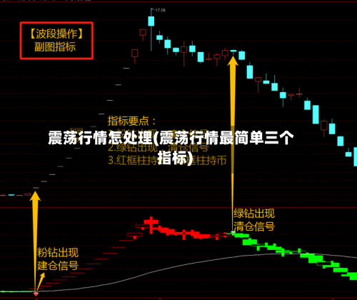 震荡行情怎处理(震荡行情最简单三个指标)