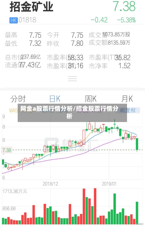 网金a股票行情分析/招金股票行情分析