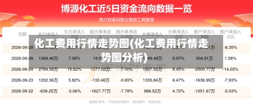 化工费用行情走势图(化工费用行情走势图分析)