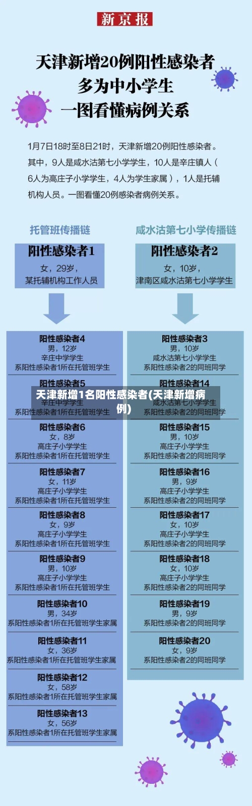 天津新增1名阳性感染者(天津新增病例)-第2张图片