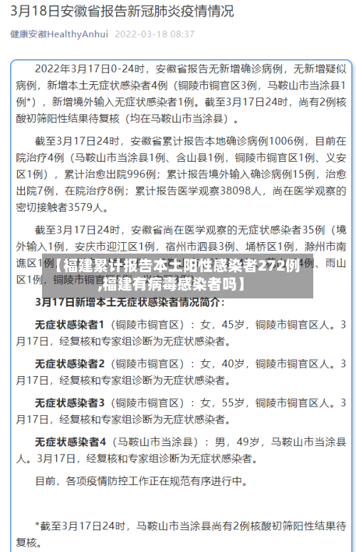 【福建累计报告本土阳性感染者272例,福建有病毒感染者吗】-第2张图片