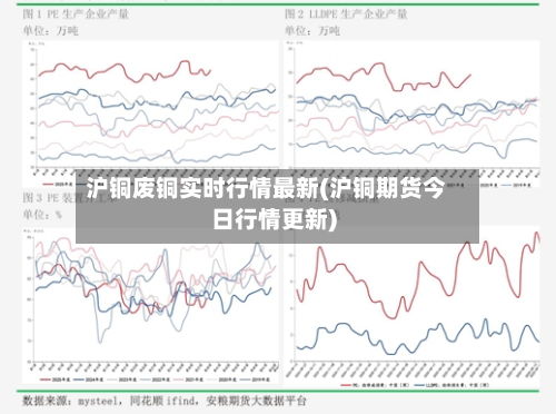 沪铜废铜实时行情最新(沪铜期货今日行情更新)