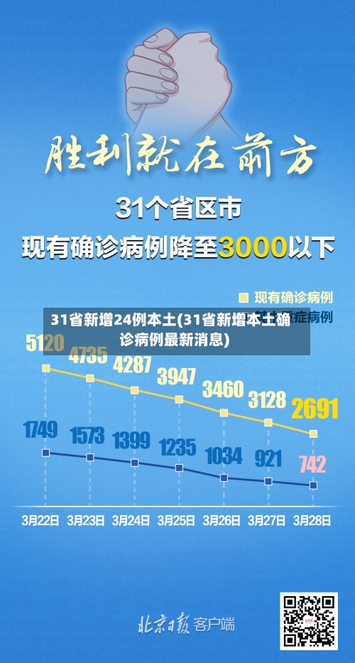 31省新增24例本土(31省新增本土确诊病例最新消息)