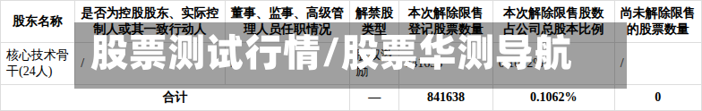 股票测试行情/股票华测导航