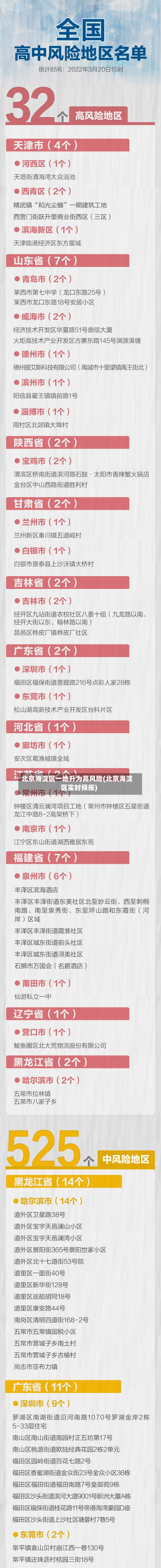 北京海淀区一地升为高风险(北京海淀区实时预报)