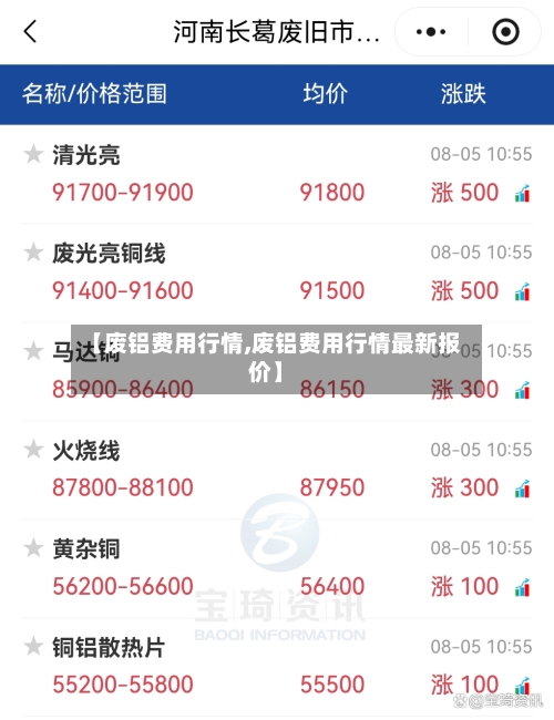 【废铝费用行情,废铝费用行情最新报价】