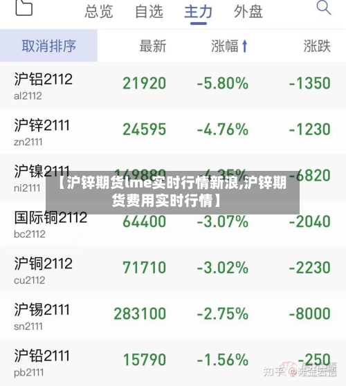 【沪锌期货lme实时行情新浪,沪锌期货费用实时行情】