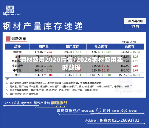 钢材费用2020行情/2026钢材费用实时数据-第2张图片